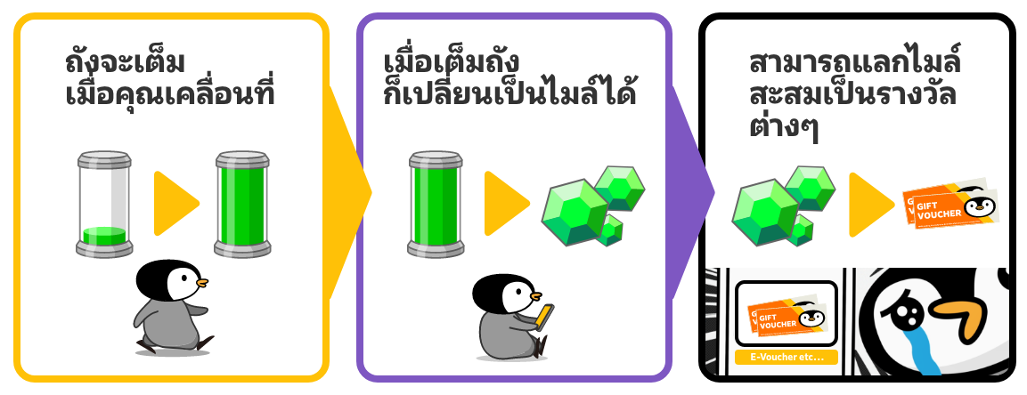 howto_th.png
